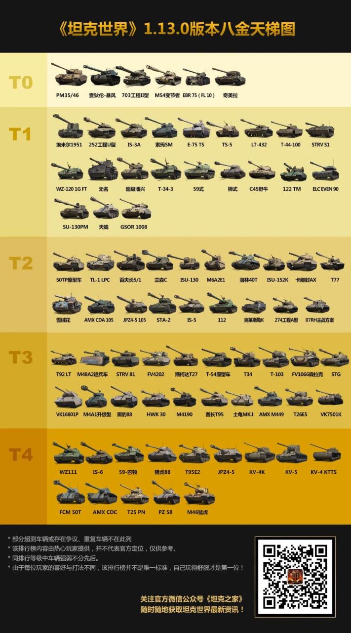 坦克世界闪击战哪个坦克比较厉害_https://www.ybmzs.com_游戏攻略_第4张